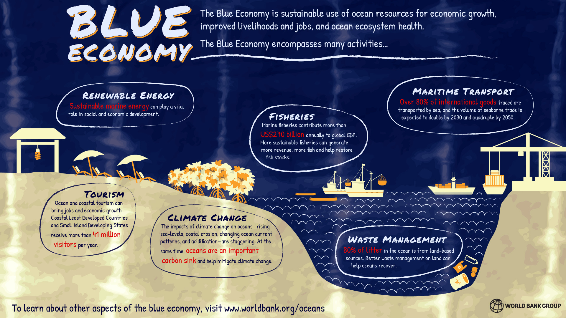 WHAT YOU NEED TO KNOW ABOUT BLUE ECONOMY BY LEADERSHIP