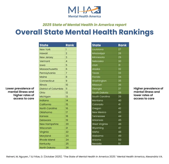 smha-report-overall-rank-images-table-01