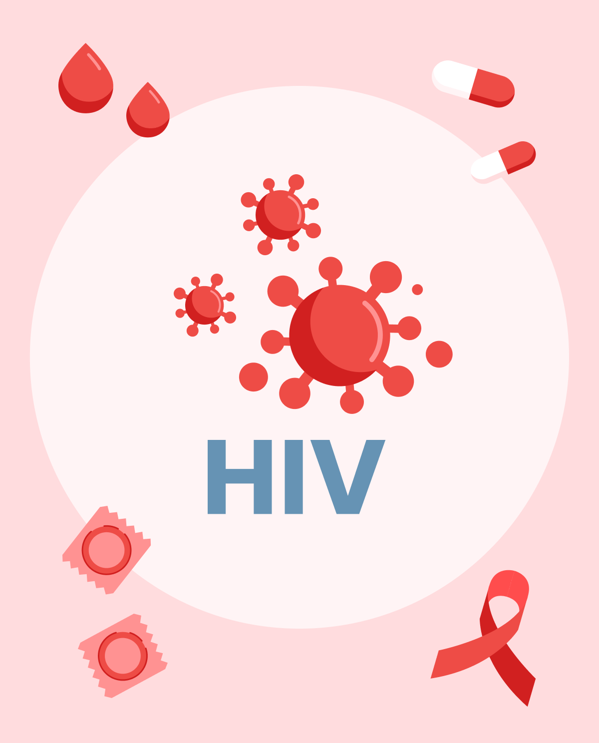 hiv